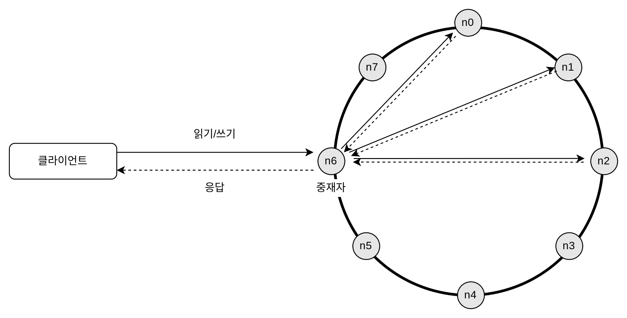 시스템 아키텍쳐 